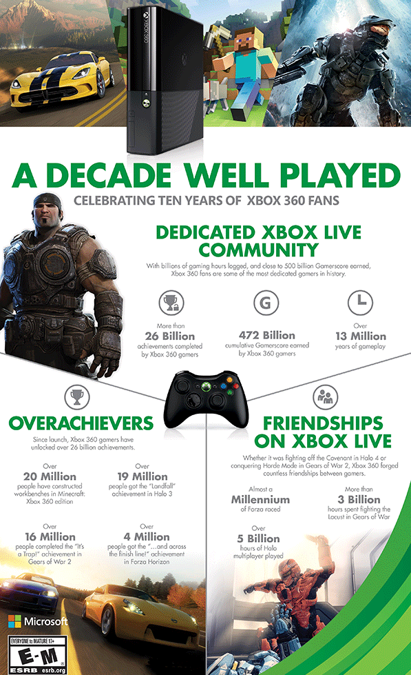 10 anos de Xbox 360 - Festa de Lançamento no Brasil 