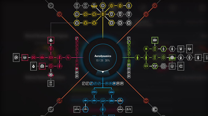 Evolução Skills