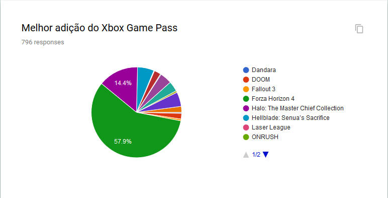 Melhor adição do Xbox Game Pass
